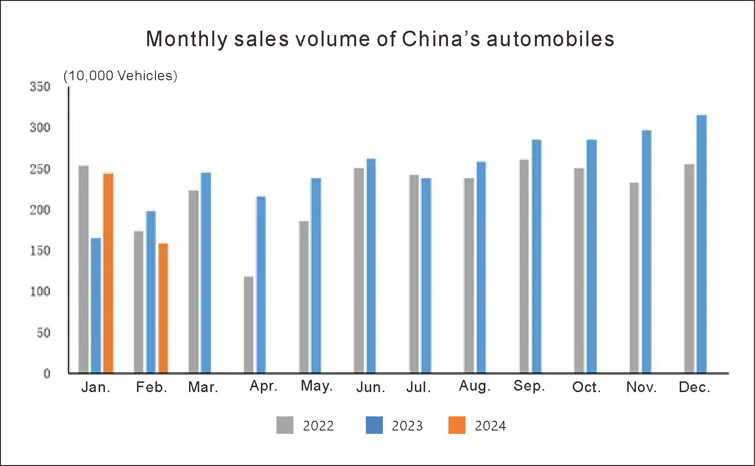 production and sales China automotive (1) Producción y ventas de China Automotive (1)
