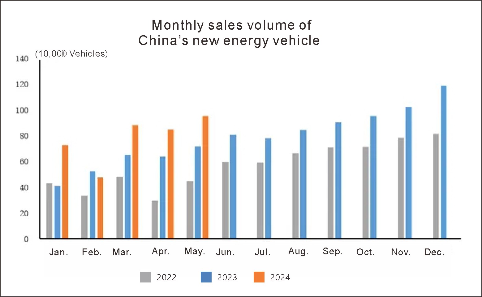 China new energy vehicle (1) China New Energy Vehicle (1)