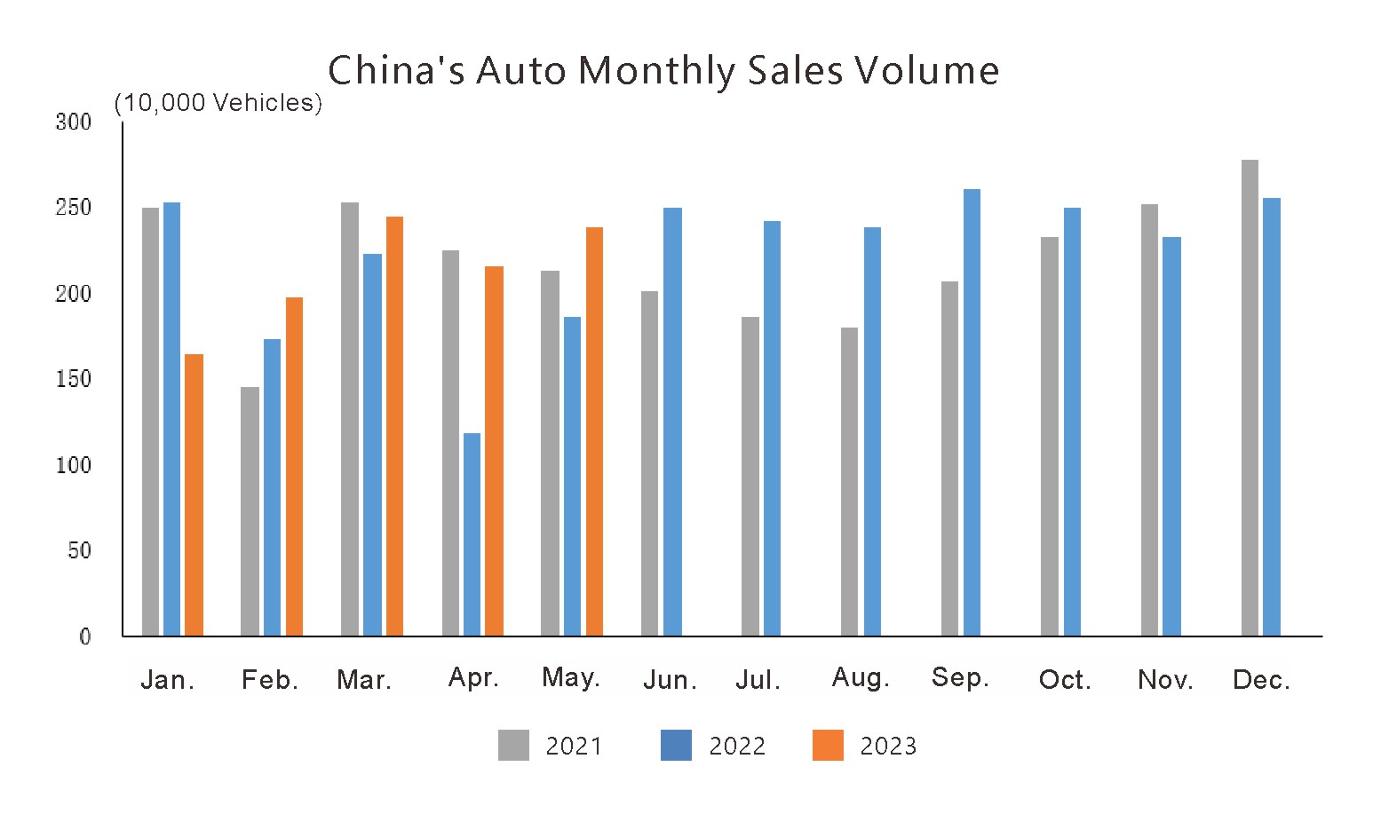 China auto prodution and sale (1) China Auto Prodution and Sale (1)