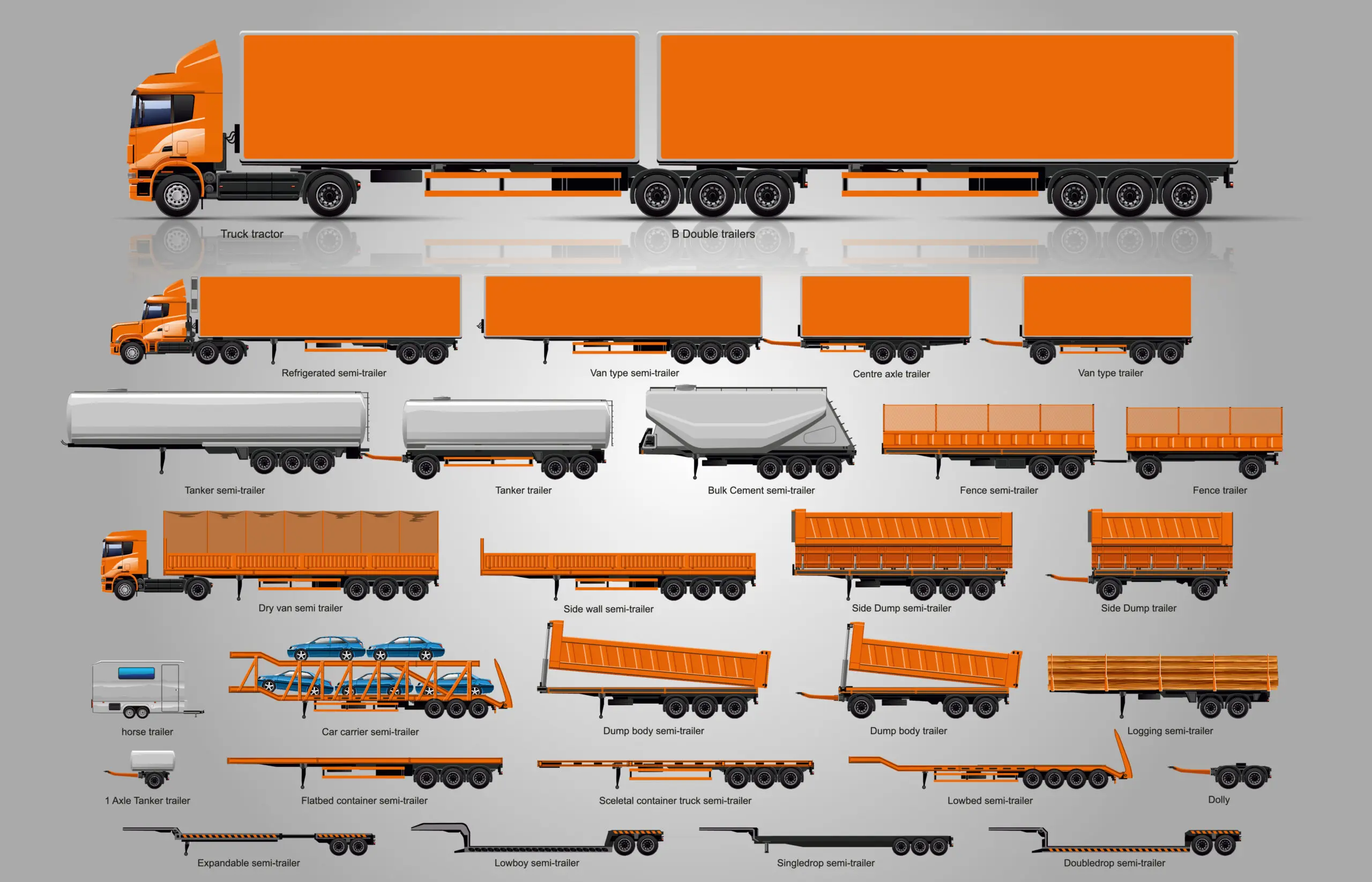 Semi-Trailer Types And Their Practical Uses Tipos de semirremolques y sus usos prácticos