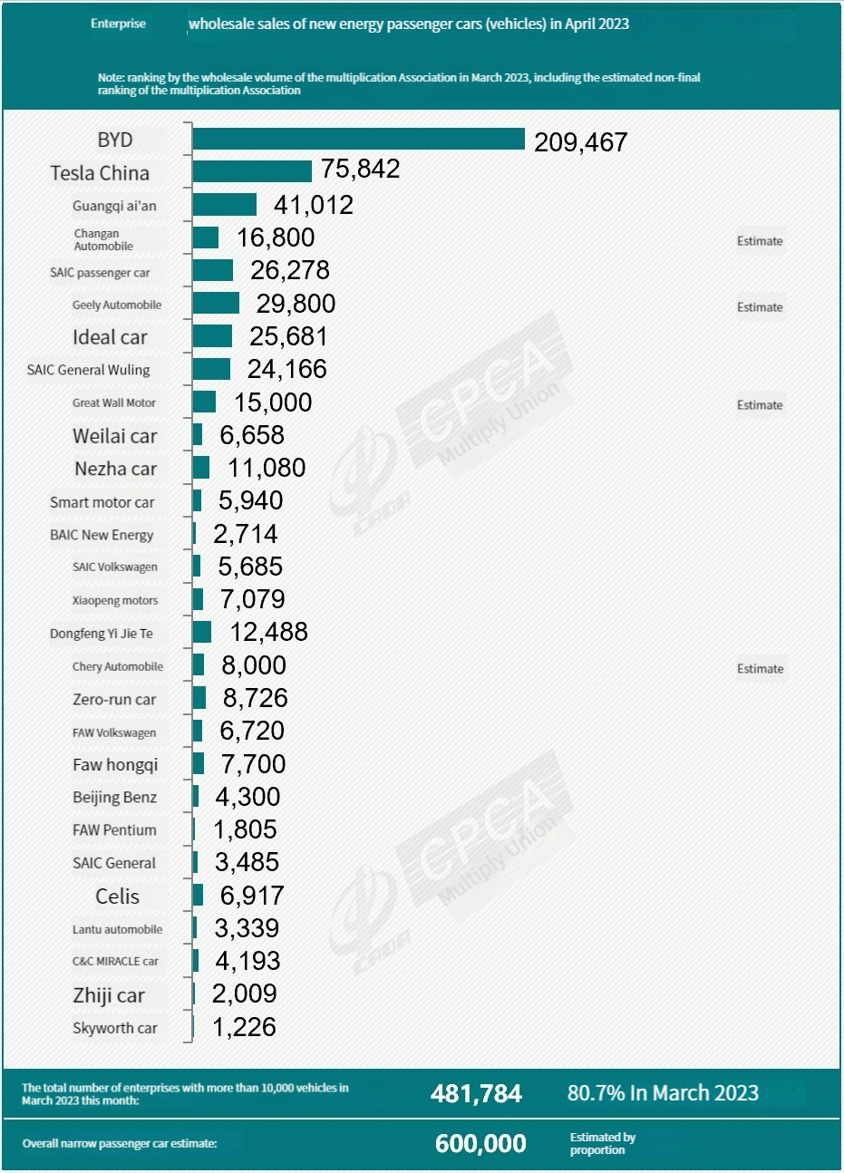 China New energy vehilce02 China New Energy Vehilce02