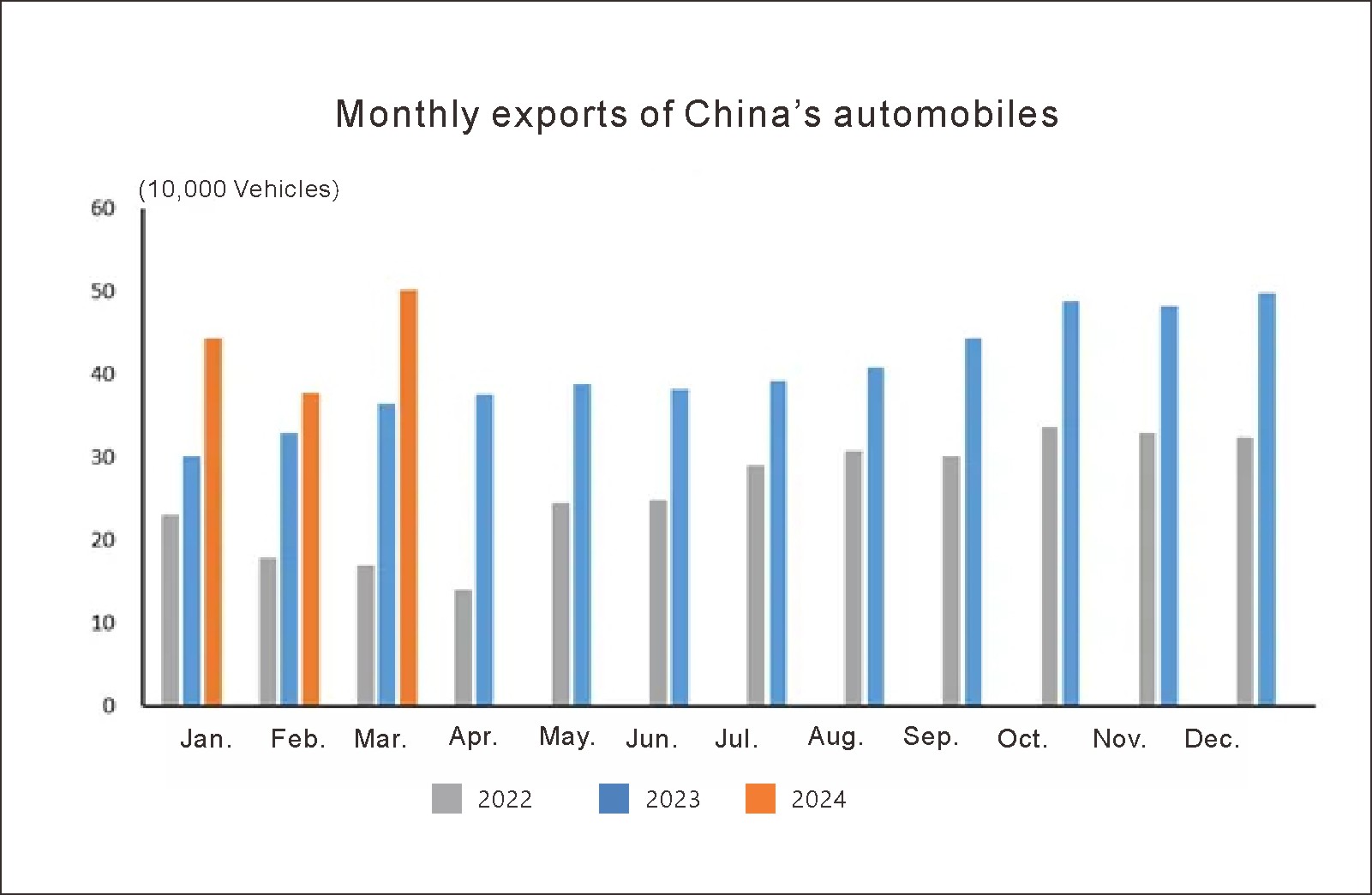 China auto export (1) Exportación automática de China (1)