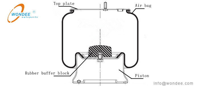 Composition of the air spring Composición del aire.