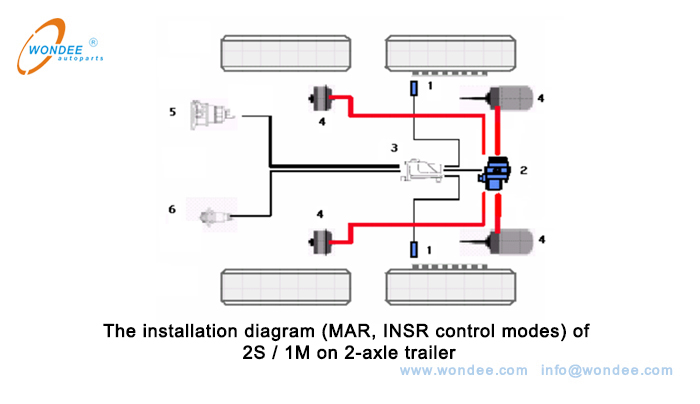 2S - 1M on 2-axle trailer 2S - 1M en el trailer de 2 ejes