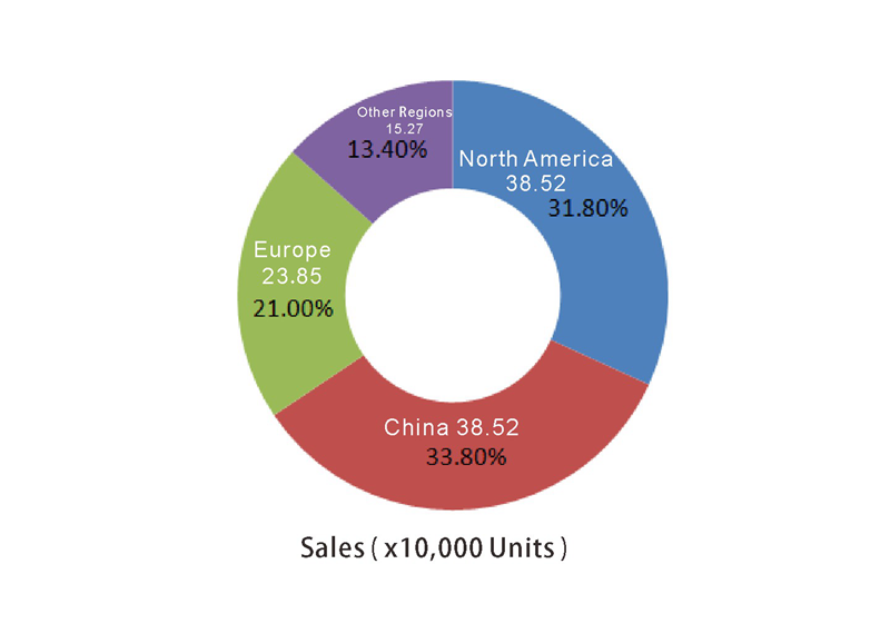 Semi trailer sales 2 Semi Trailer Sales 2