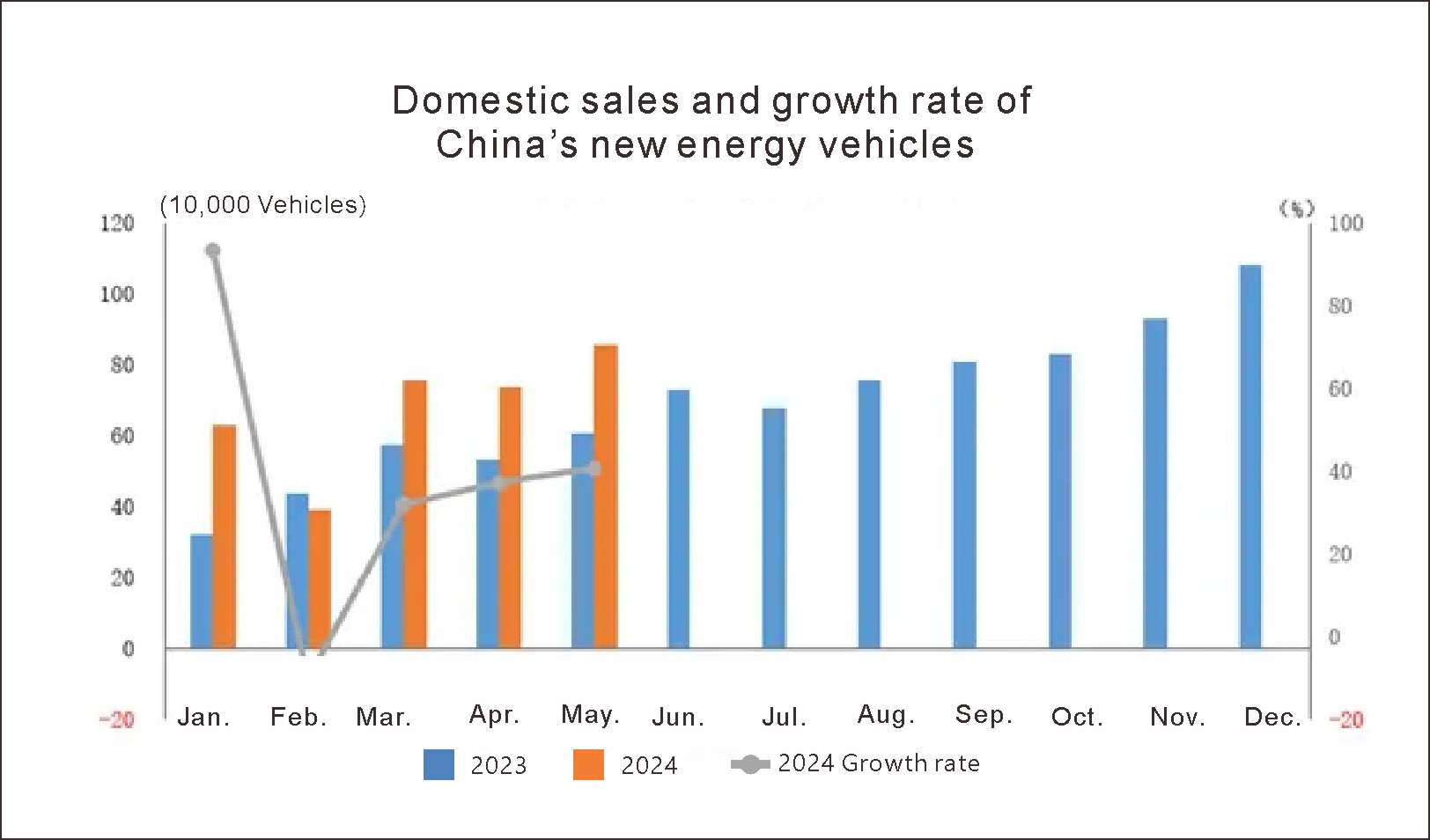 China new energy vehicle (2) China New Energy Vehicle (2)