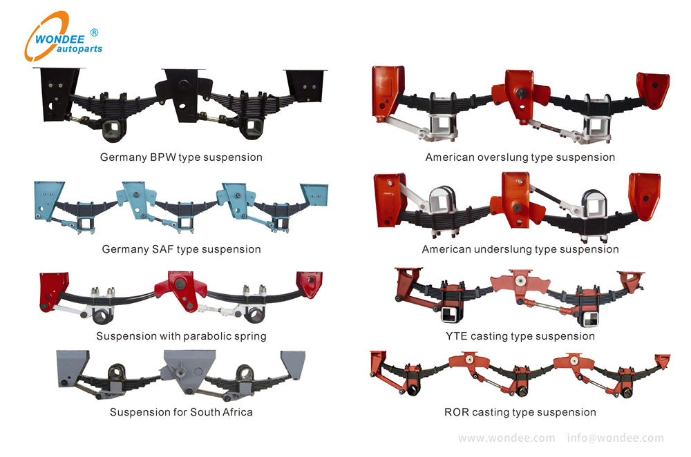 Mechanical Suspension (1) Suspensión mecánica (1)