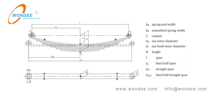 1-Main parameters of leaf springs 1-Parámetros principales de resortes de hojas.