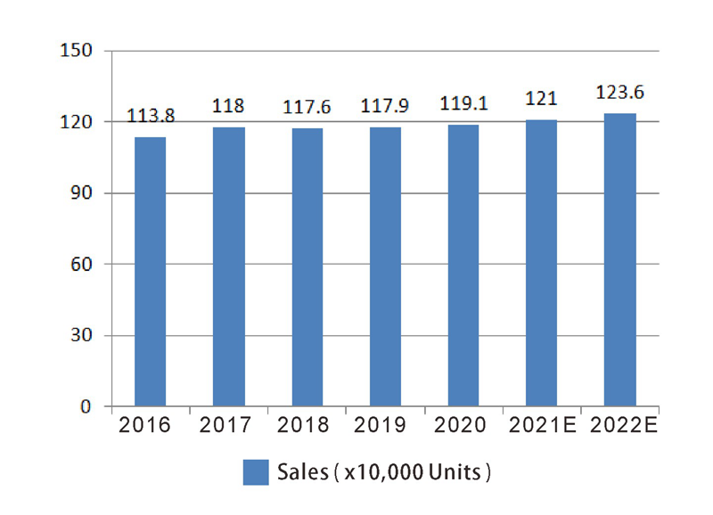 Semi trailer sales Semi Trailer Sales