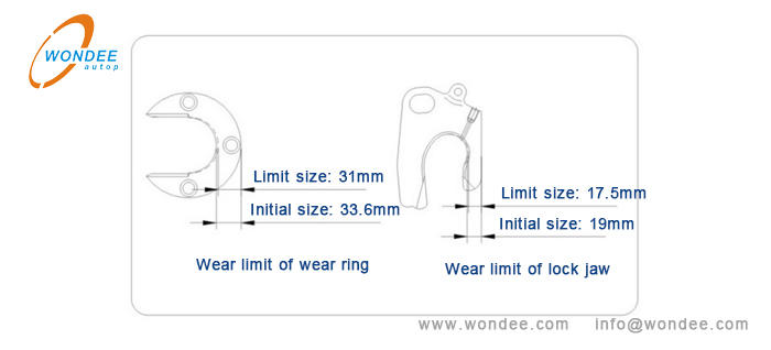Wear limit of a wear ring and lock jaw Límite de desgaste de un anillo de desgaste y una mandíbula de bloqueo de un fabricante de China / Wondee Autoparts