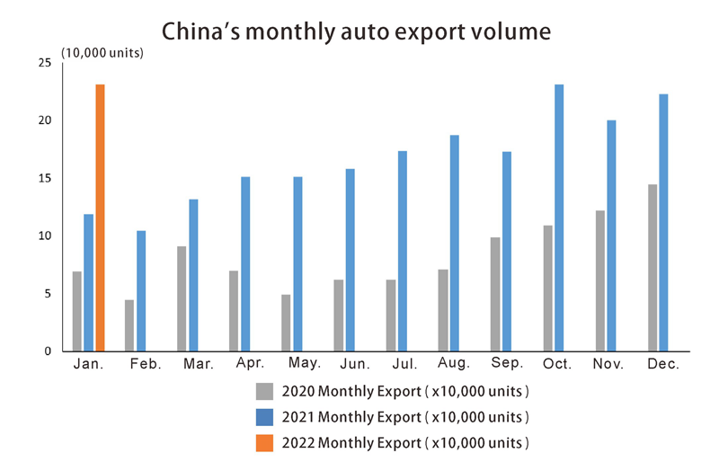 China auto export China Auto Export