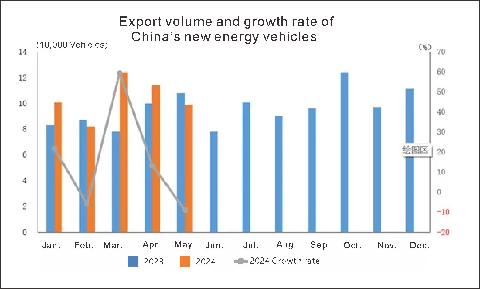 China new energy vehicle (3) China New Energy Vehicle (3)