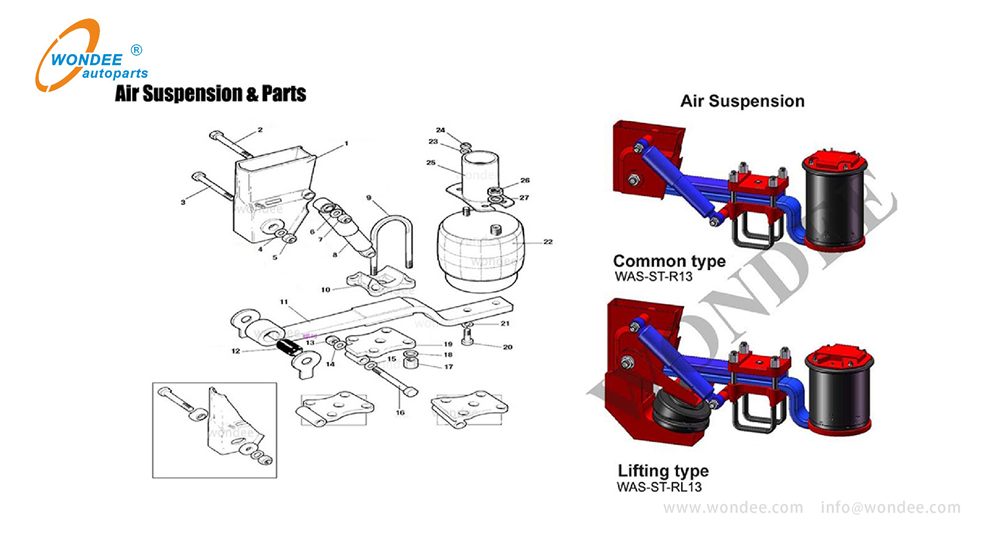 Air suspension (5) Suspensión aérea (5)