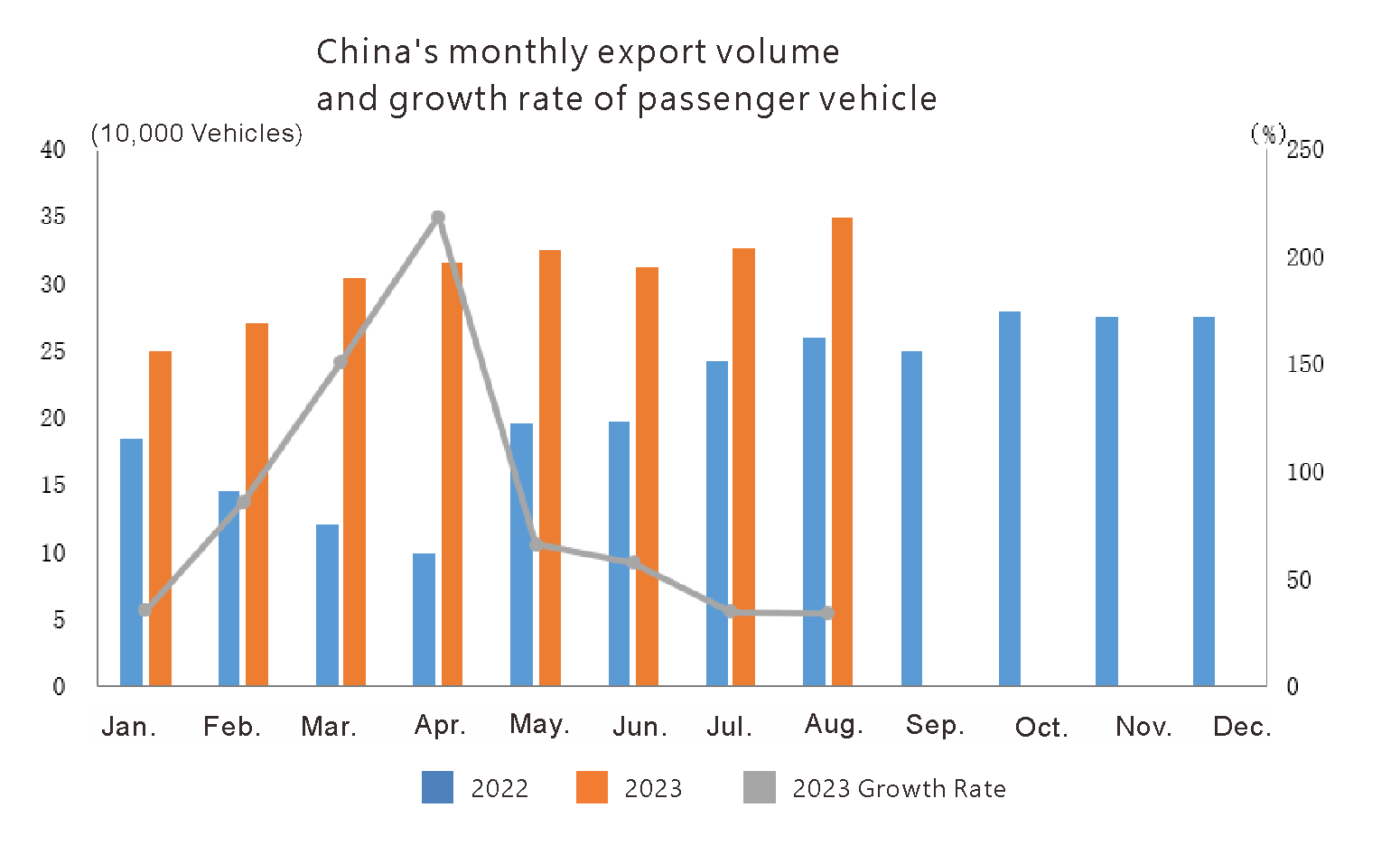 China Auto Export en agosto de 2023 (2)