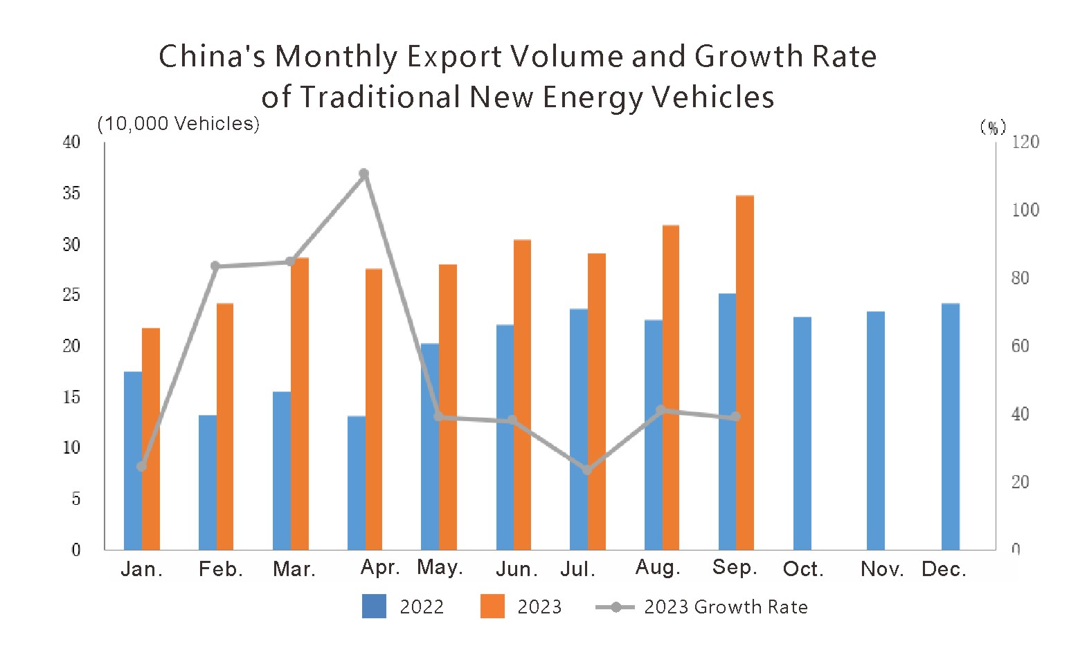 China Auto Export (4)