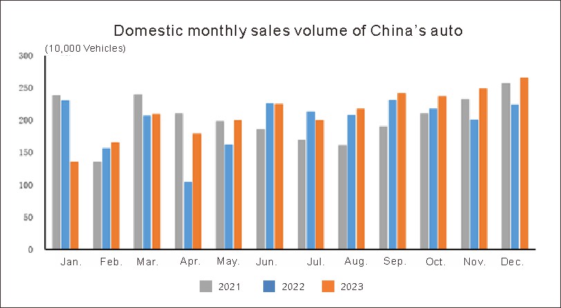 Industria automotriz de Chinas en diciembre (5)