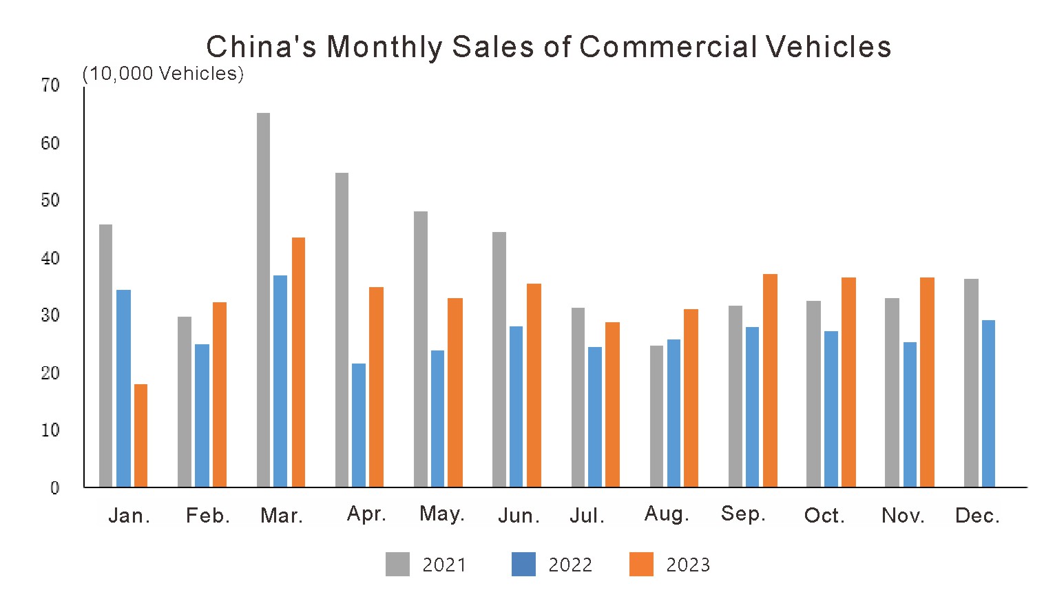 Industria automotriz de Chinas en noviembre de 2023 (3)