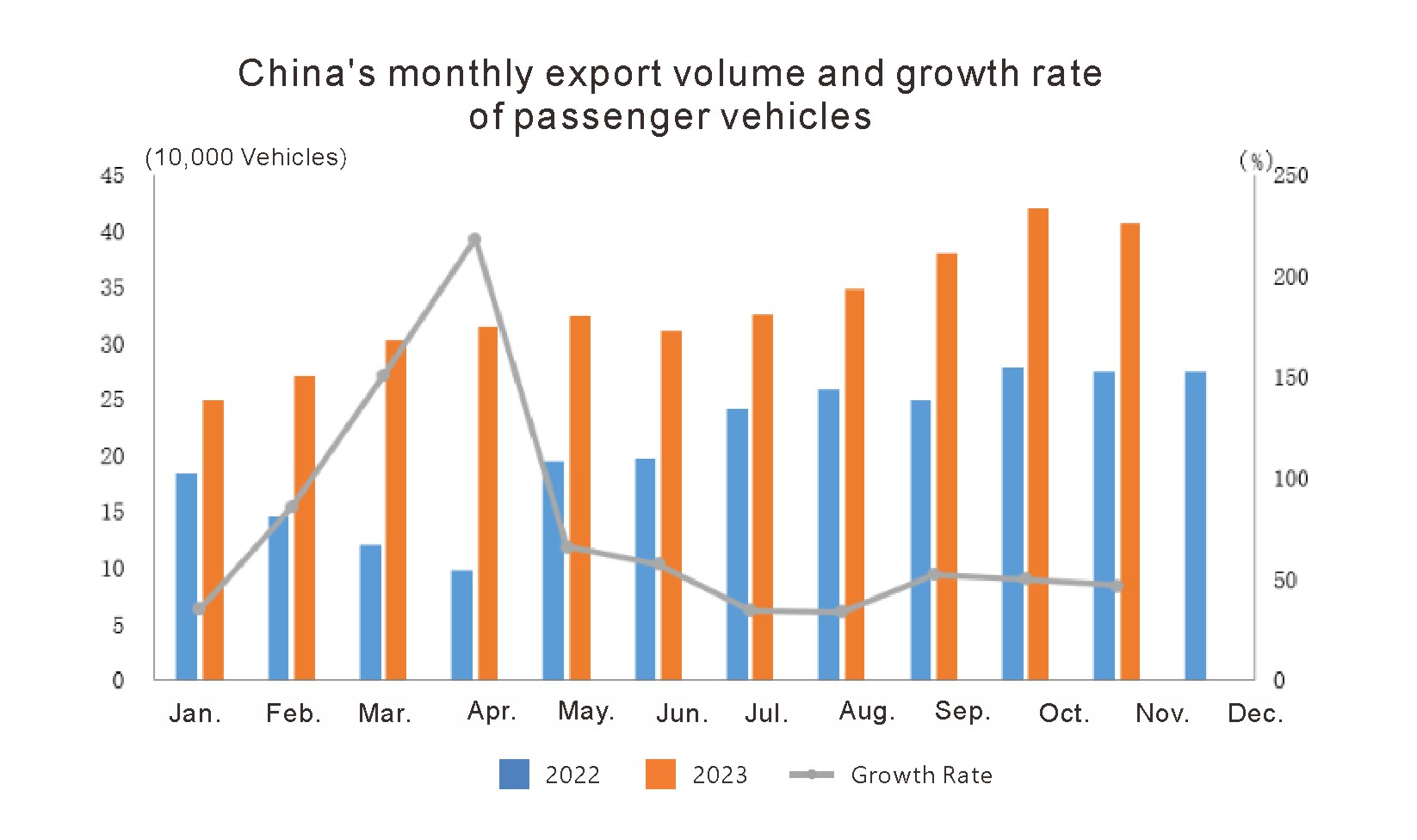 Exportaciones de automóviles en noviembre de 2023 (2)
