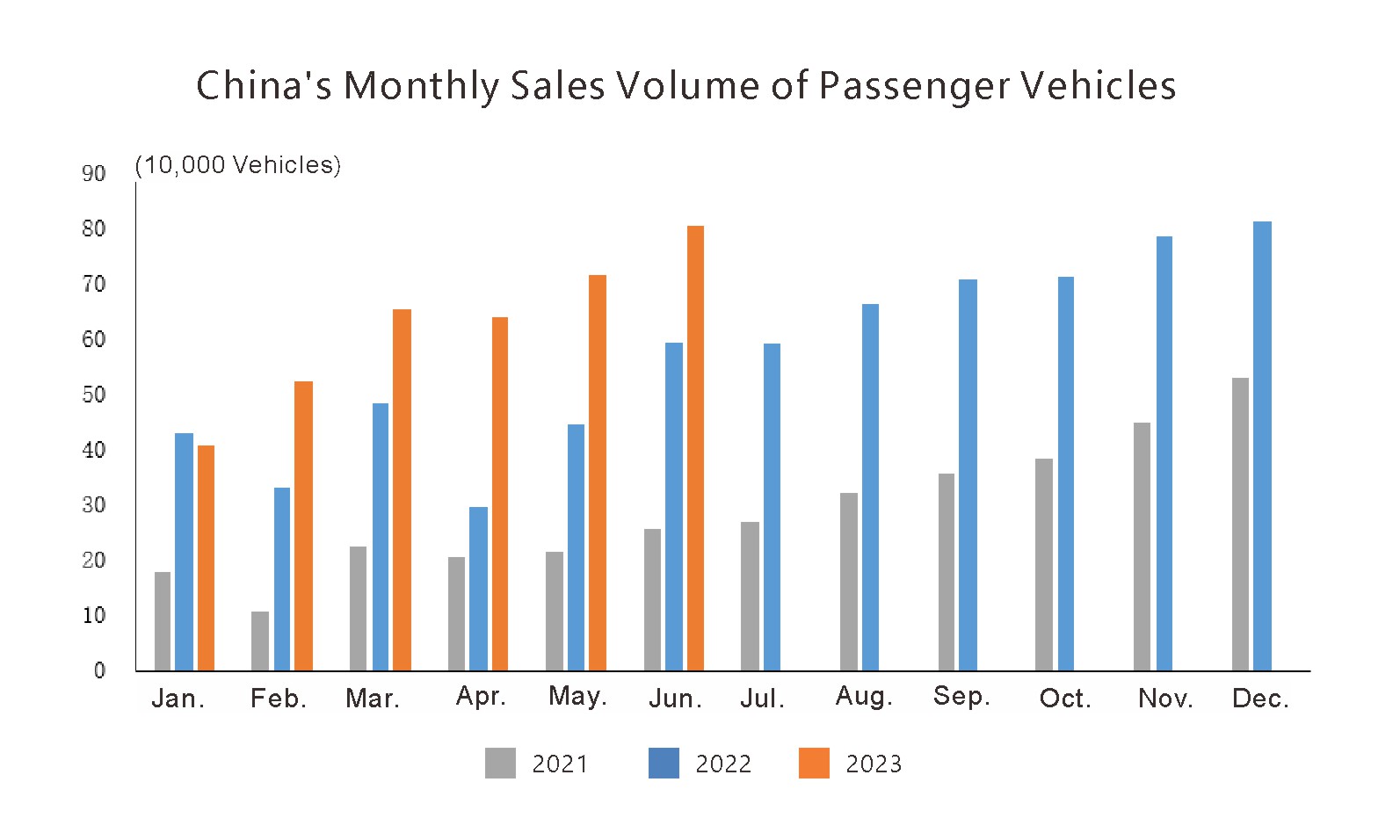 Nuevos vehículos de energía en China (1)