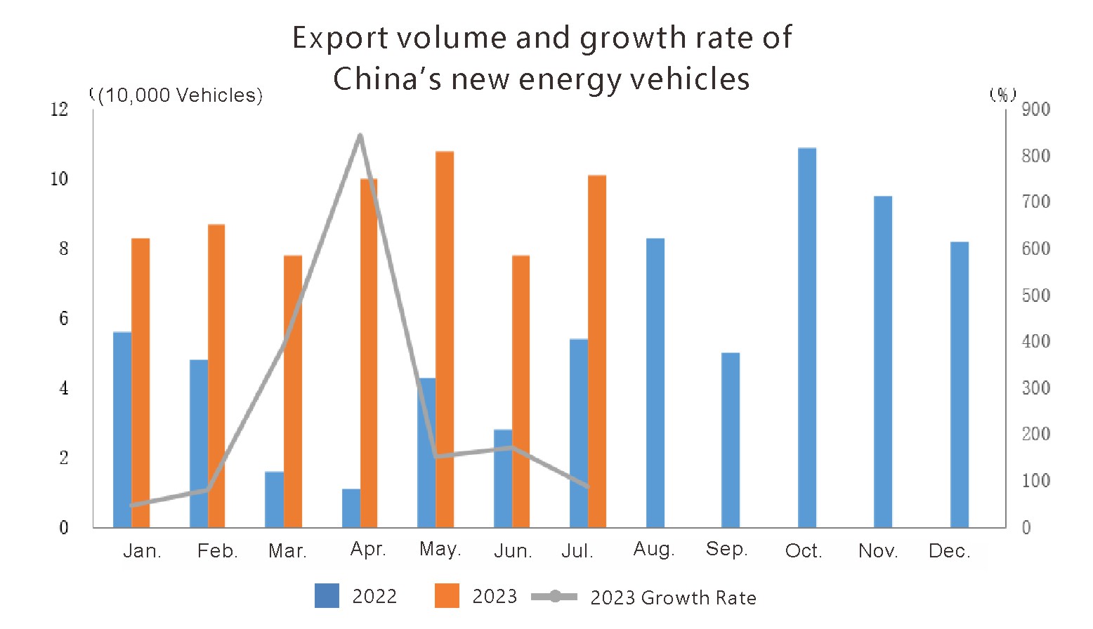 Producci&oacute;n y ventas de nuevos veh&iacute;culos de energ&iacute;a (4)