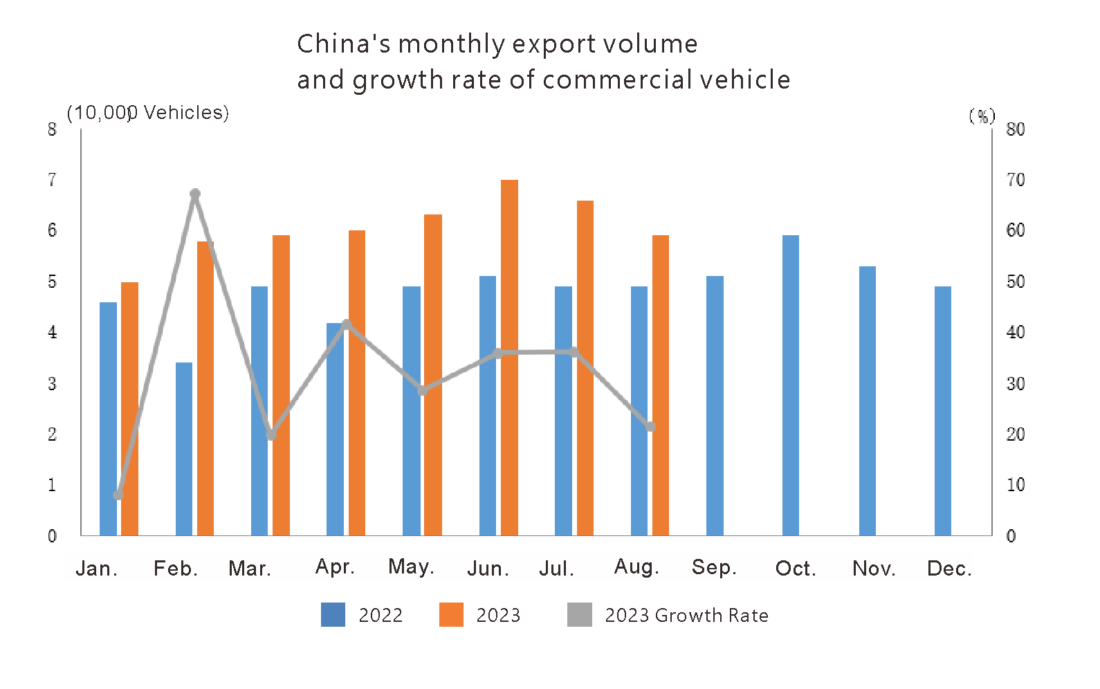 China Auto Export en agosto de 2023 (3)