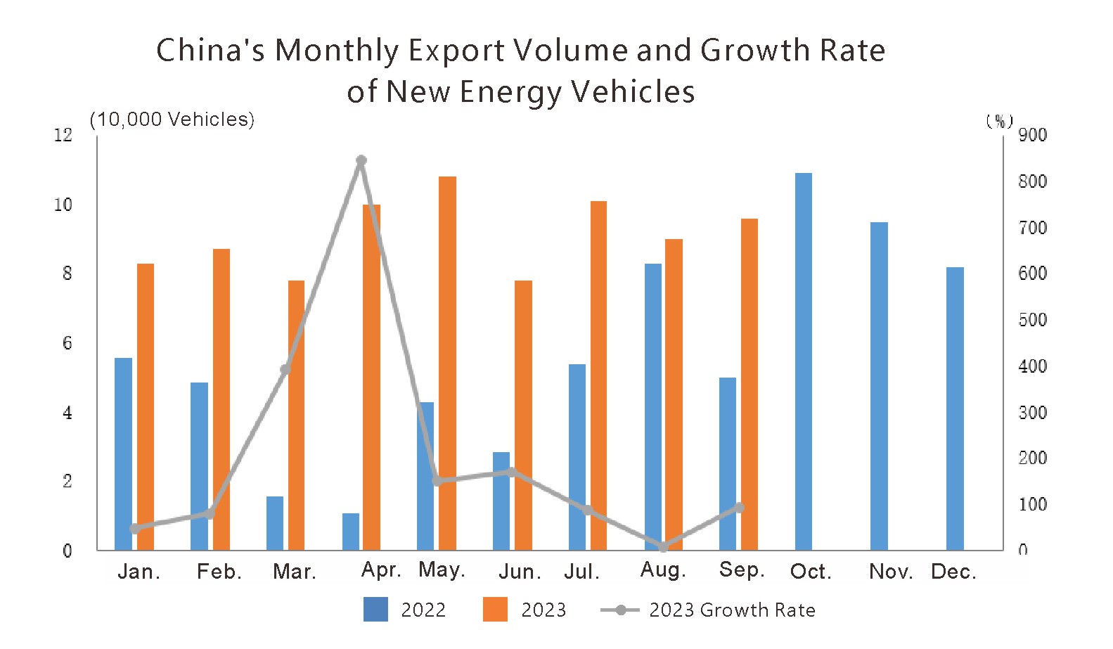 China Auto Export (5)