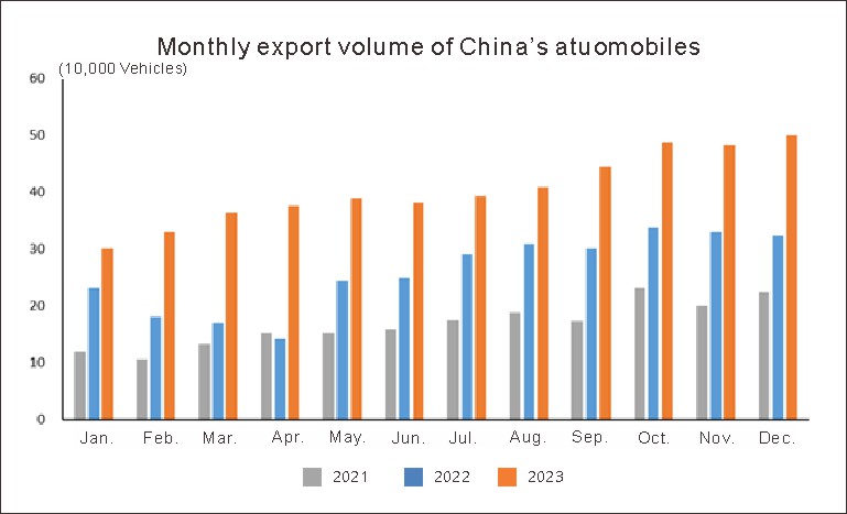 Industria automotriz de Chinas en diciembre (6)