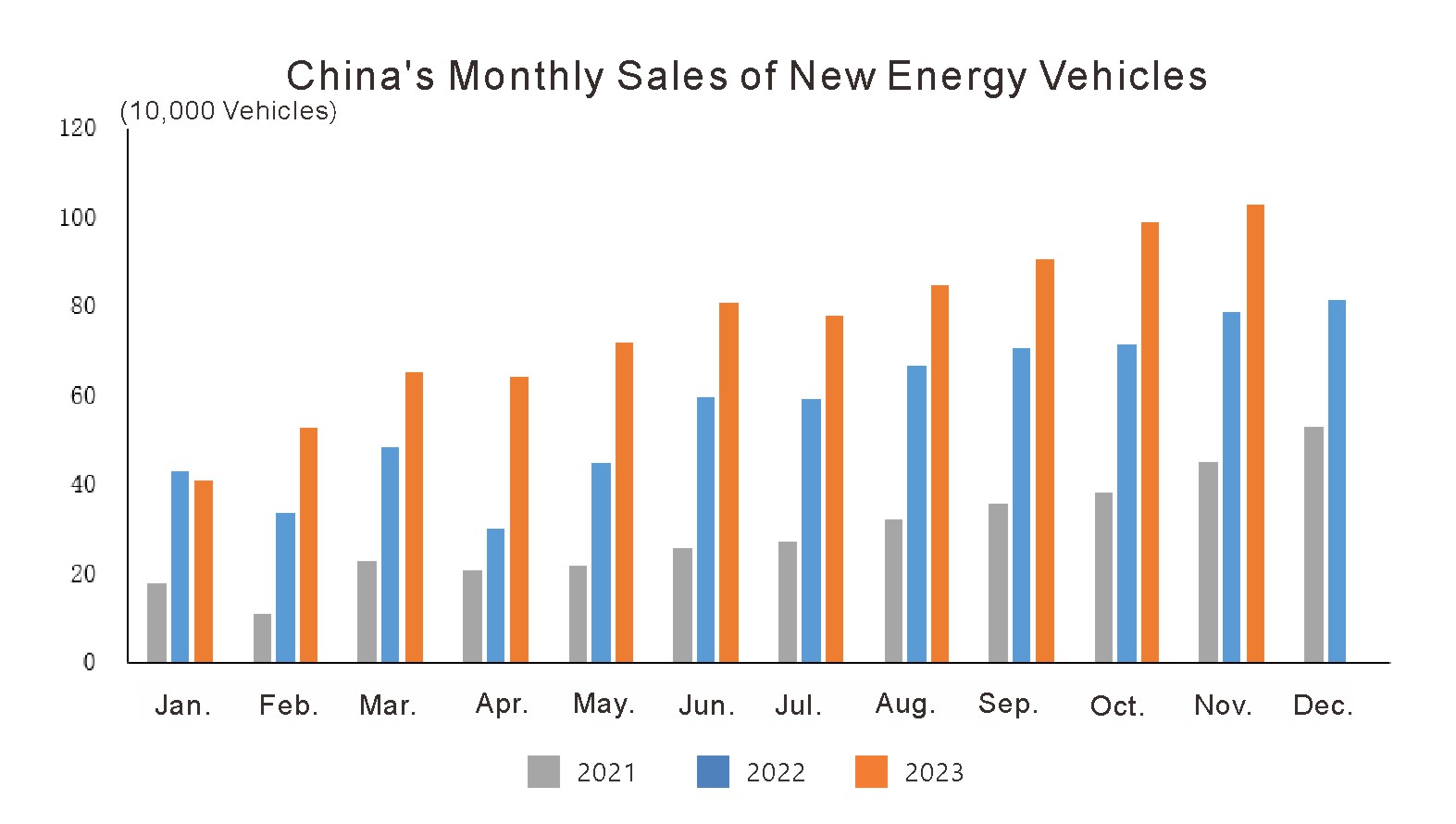 Industria automotriz de Chinas en noviembre de 2023 (4)