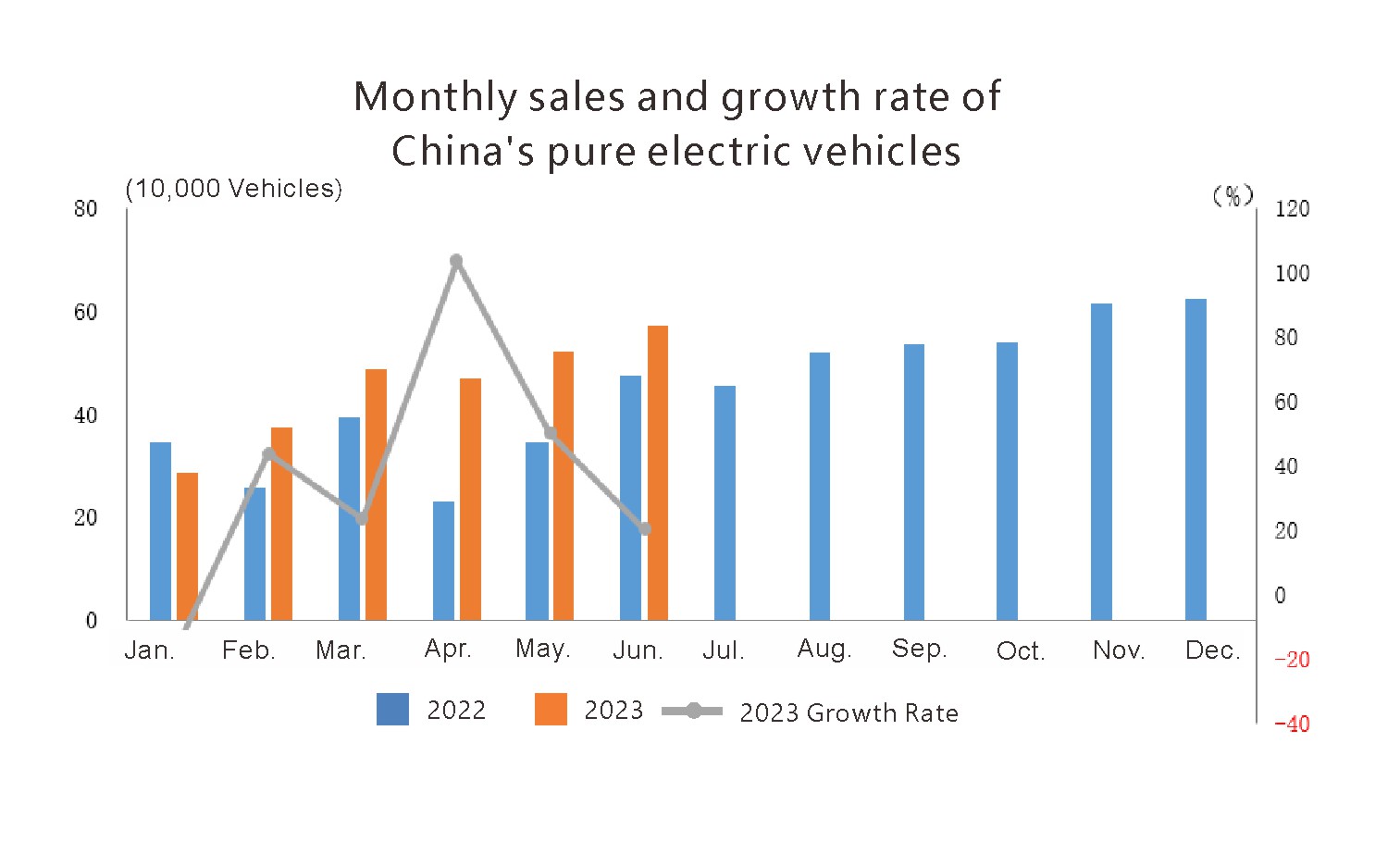 Nuevos vehículos de energía en China (2)