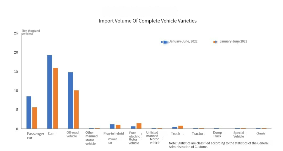 Importación de automóviles de china 2