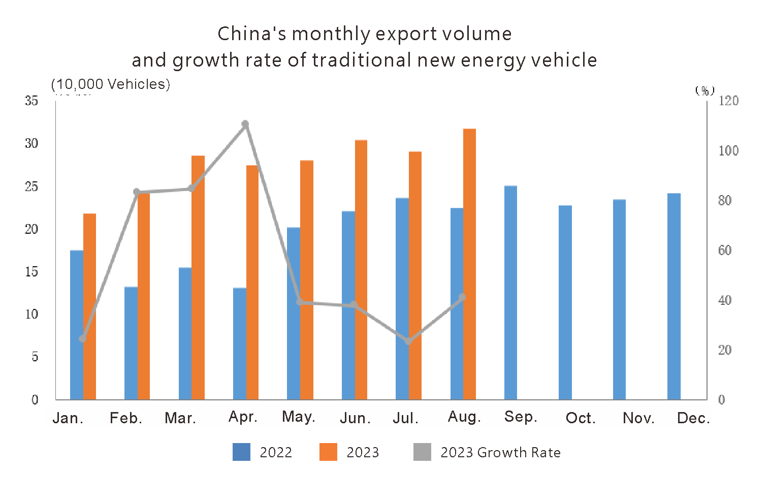 China Auto Export en agosto de 2023 (4)