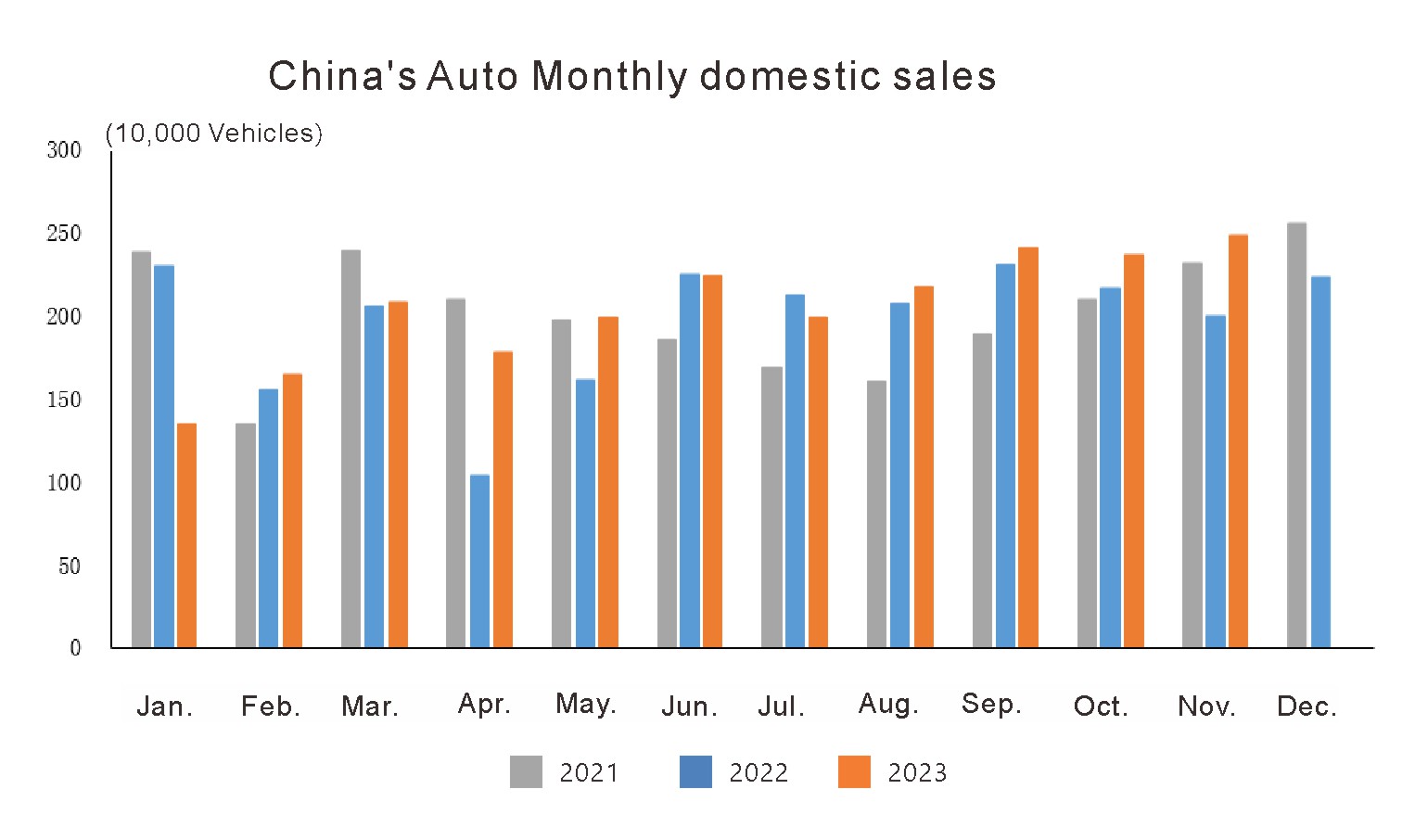 Industria automotriz de Chinas en noviembre de 2023 (5)