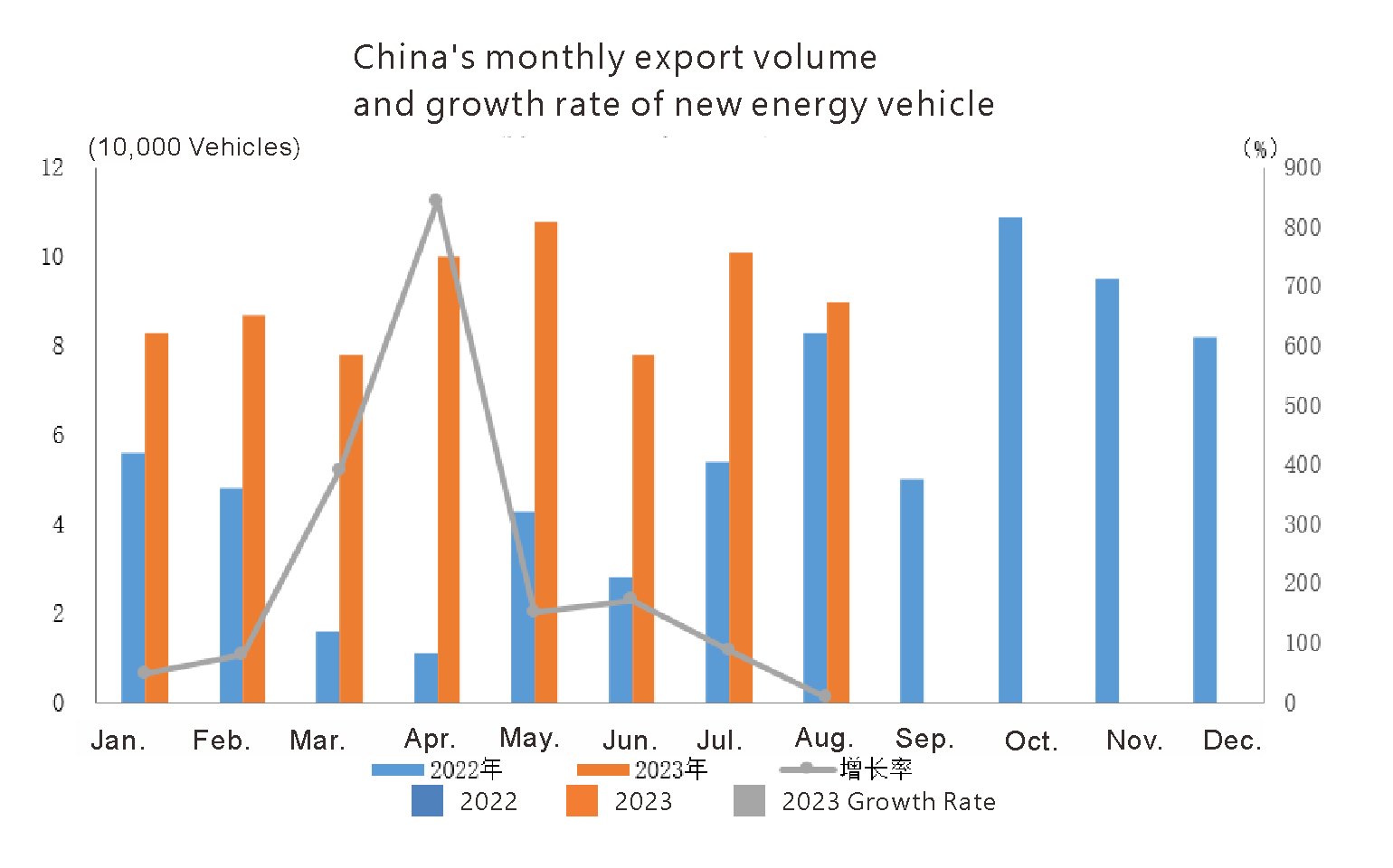 China Auto Export en agosto de 2023 (5)
