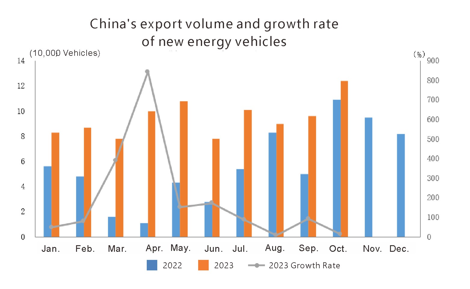 production and sales of new energy vehicles (3) Producción y ventas de nuevos vehículos de energía (3)