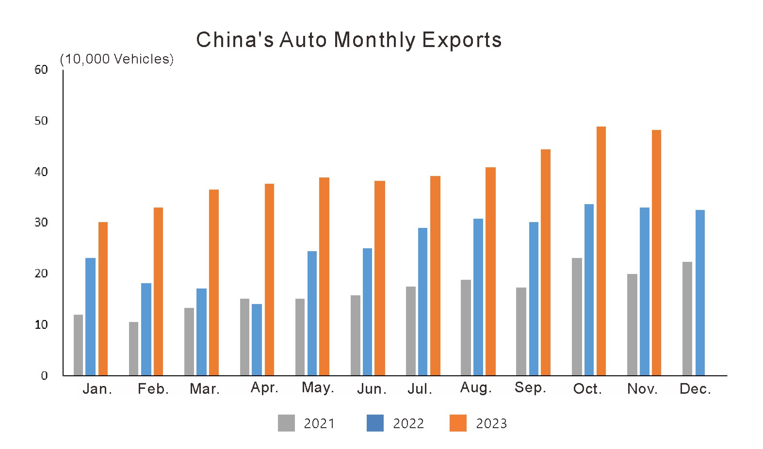 Industria automotriz de Chinas en noviembre de 2023 (6)