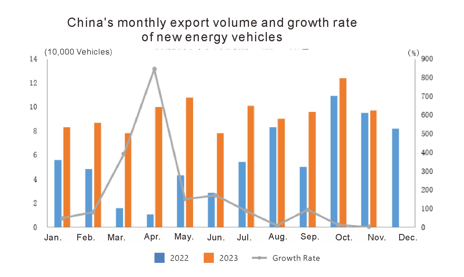 Exportaciones de automóviles en noviembre de 2023 (5)