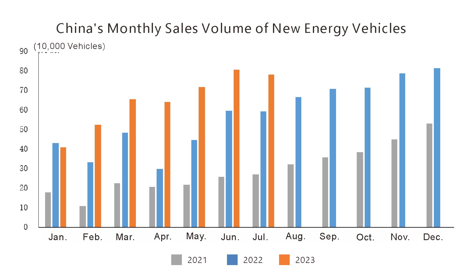 Producci&oacute;n y ventas de nuevos veh&iacute;culos de energ&iacute;a (1)