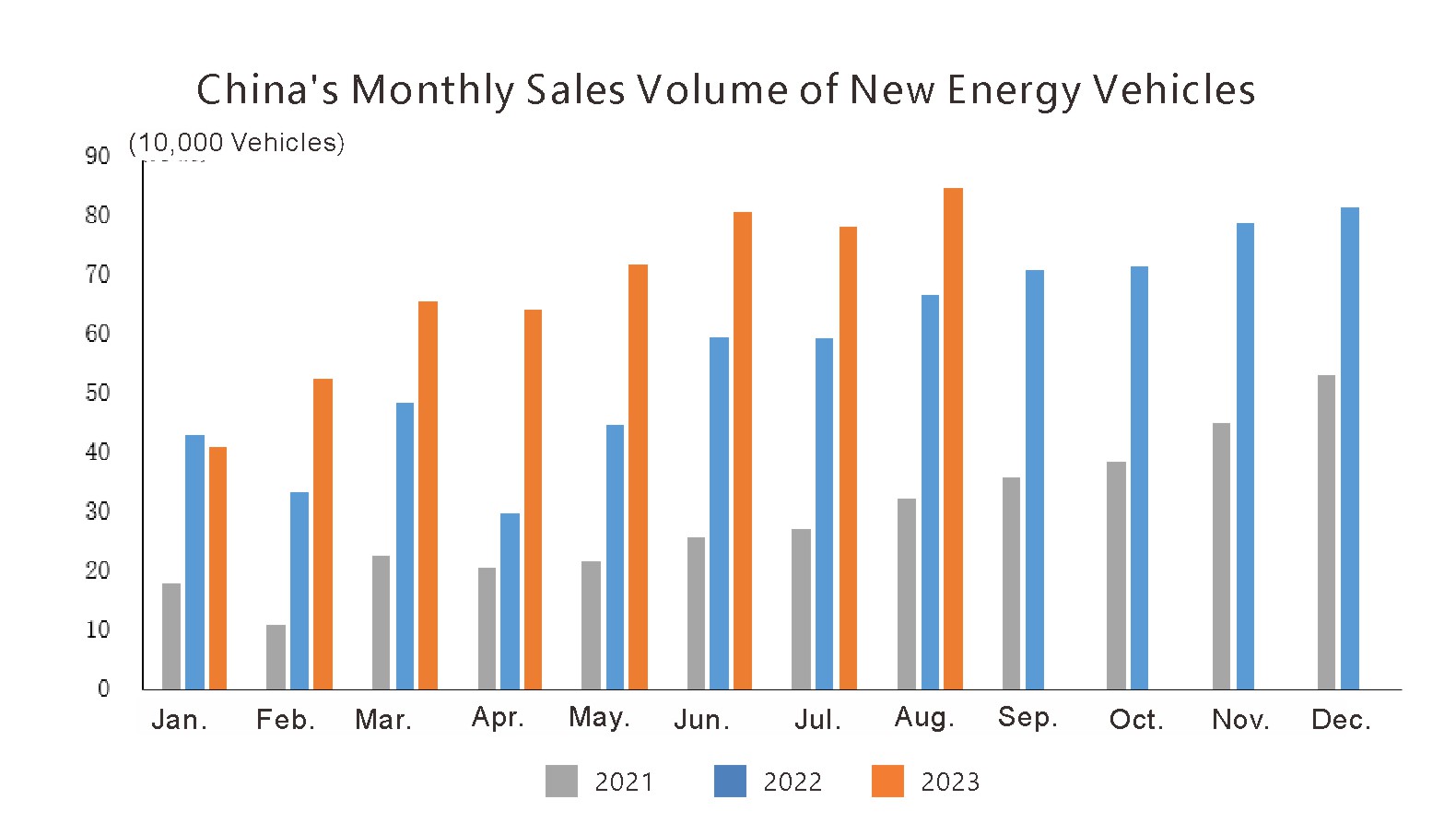 China Volumen de exportaciones mensuales automáticos (4)