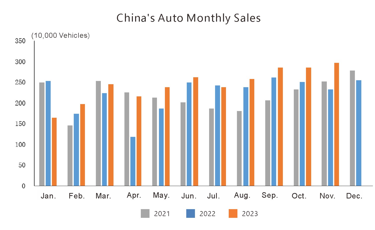 Industria automotriz de Chinas en noviembre de 2023 (1)