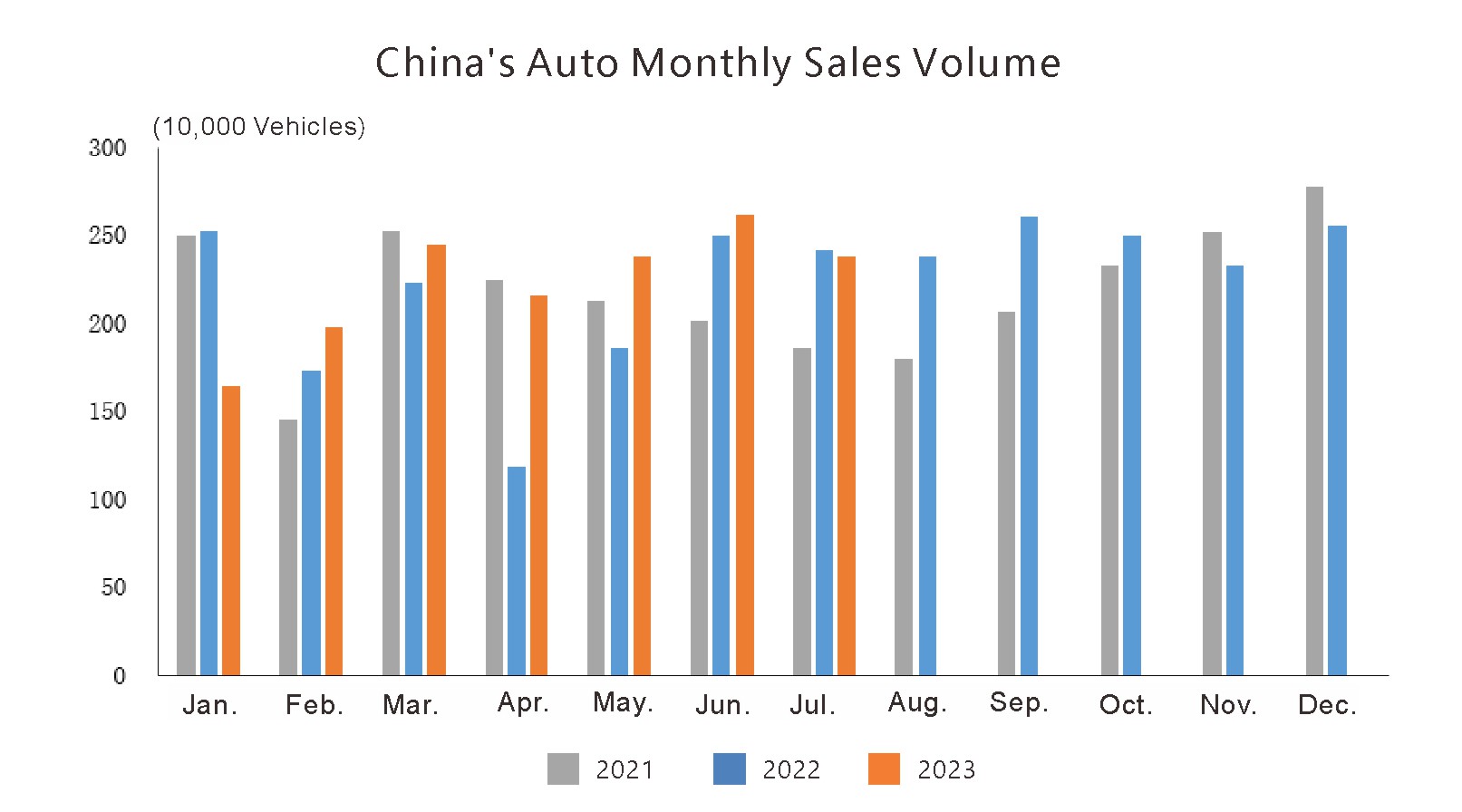Situación de producción y ventas de China (1)
