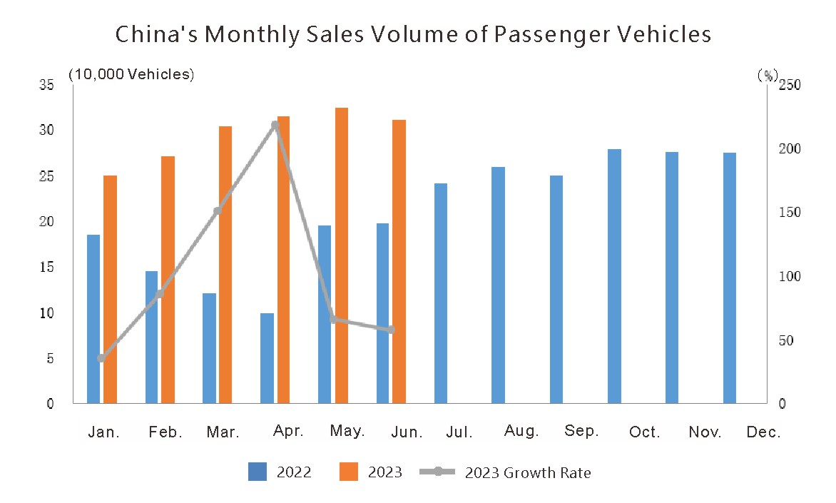 Exportación de automóviles de China en junio (2)