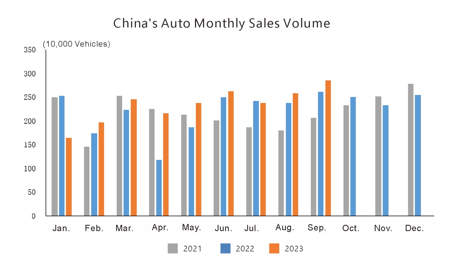 Industria automotriz de Chinas (1)