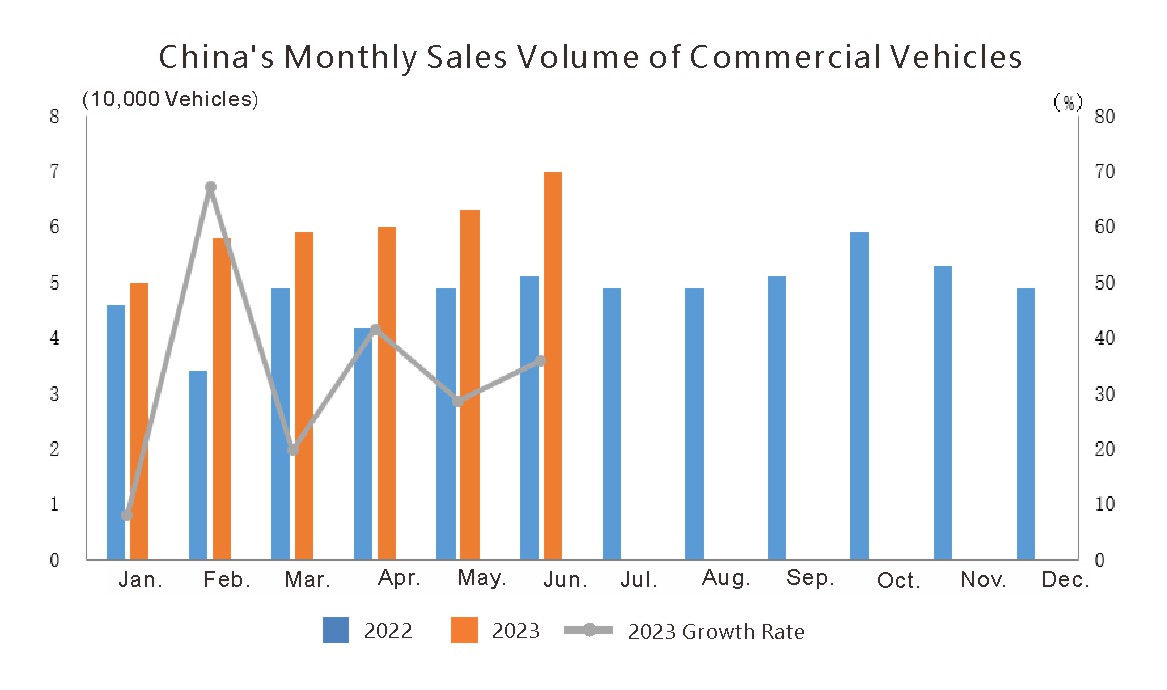 Exportación de automóviles de China en junio (3)