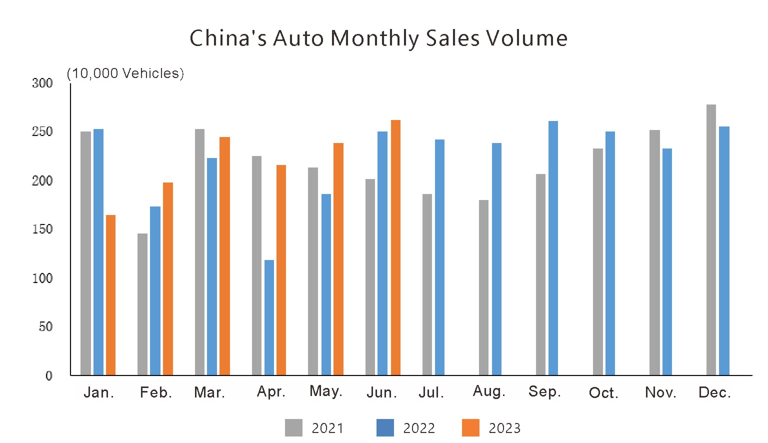 Producción y ventas de automóviles de China (1)