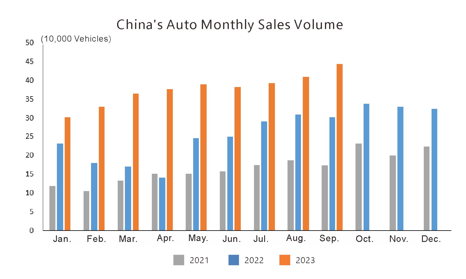 Exportación automática de China (1)
