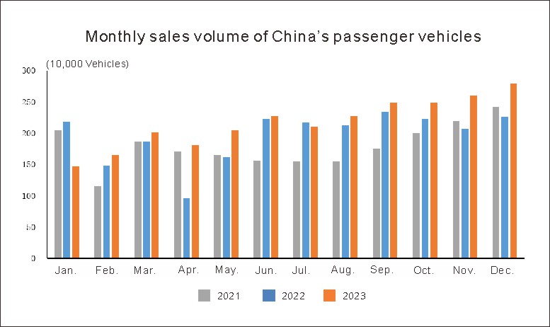 Industria automotriz de Chinas en diciembre (2)