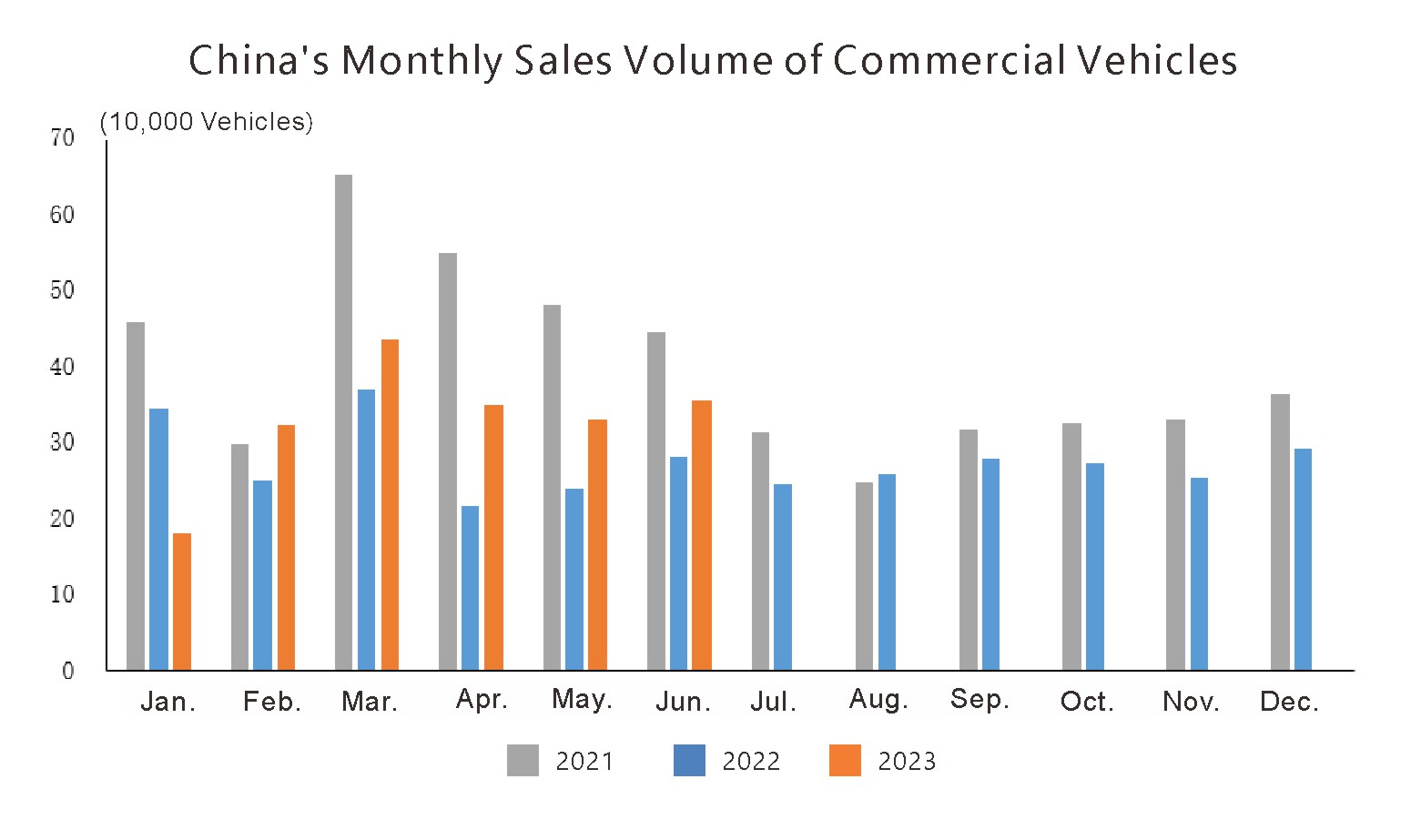 Producción y ventas de automóviles de China (3)