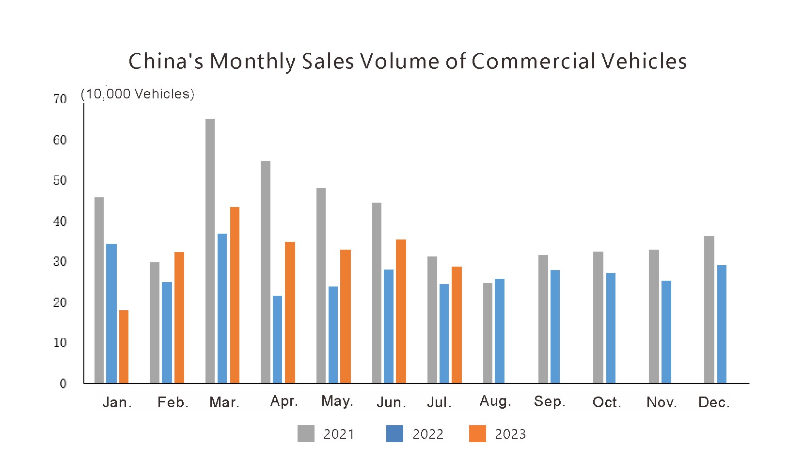 Situación de producción y ventas de China (3)