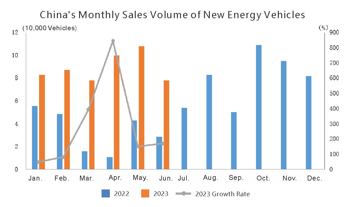 Exportación de automóviles de China en junio (4)