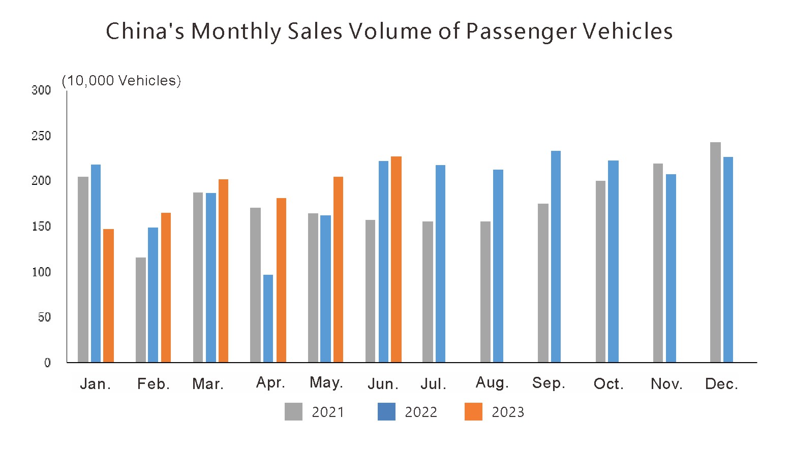 Producción y ventas de automóviles de China (2)
